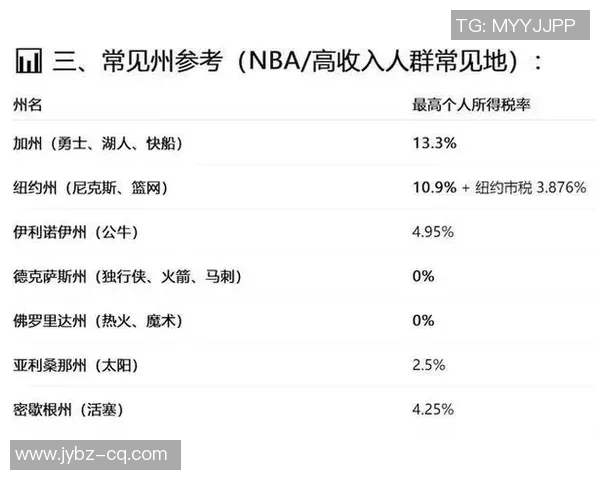足球球星个人所得税详解及其对收入影响分析